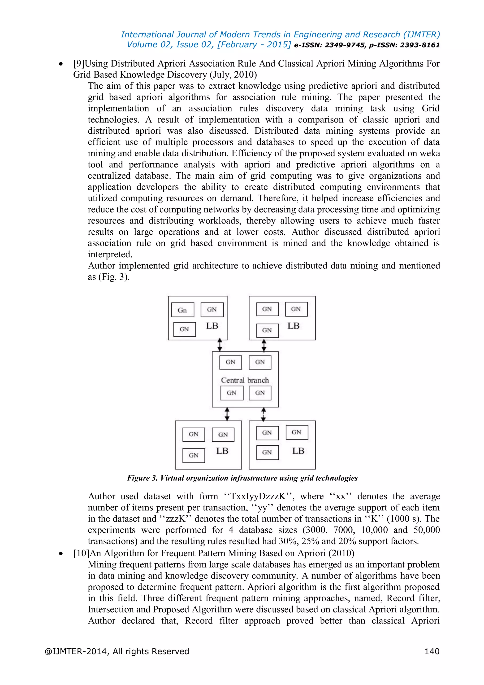 International Journal of Modern Trends in Engineering and Research (IJMTER)
Volume 02, Issue 02, [February - 2015] e-ISSN: 2349-9745, p-ISSN: 2393-8161
@IJMTER-2014, All rights Reserved 140
 [9]Using Distributed Apriori Association Rule And Classical Apriori Mining Algorithms For
Grid Based Knowledge Discovery (July, 2010)
The aim of this paper was to extract knowledge using predictive apriori and distributed
grid based apriori algorithms for association rule mining. The paper presented the
implementation of an association rules discovery data mining task using Grid
technologies. A result of implementation with a comparison of classic apriori and
distributed apriori was also discussed. Distributed data mining systems provide an
efficient use of multiple processors and databases to speed up the execution of data
mining and enable data distribution. Efficiency of the proposed system evaluated on weka
tool and performance analysis with apriori and predictive apriori algorithms on a
centralized database. The main aim of grid computing was to give organizations and
application developers the ability to create distributed computing environments that
utilized computing resources on demand. Therefore, it helped increase efficiencies and
reduce the cost of computing networks by decreasing data processing time and optimizing
resources and distributing workloads, thereby allowing users to achieve much faster
results on large operations and at lower costs. Author discussed distributed apriori
association rule on grid based environment is mined and the knowledge obtained is
interpreted.
Author implemented grid architecture to achieve distributed data mining and mentioned
as (Fig. 3).
Figure 3. Virtual organization infrastructure using grid technologies
Author used dataset with form „„TxxIyyDzzzK‟‟, where „„xx‟‟ denotes the average
number of items present per transaction, „„yy‟‟ denotes the average support of each item
in the dataset and „„zzzK‟‟ denotes the total number of transactions in „„K‟‟ (1000 s). The
experiments were performed for 4 database sizes (3000, 7000, 10,000 and 50,000
transactions) and the resulting rules resulted had 30%, 25% and 20% support factors.
 [10]An Algorithm for Frequent Pattern Mining Based on Apriori (2010)
Mining frequent patterns from large scale databases has emerged as an important problem
in data mining and knowledge discovery community. A number of algorithms have been
proposed to determine frequent pattern. Apriori algorithm is the first algorithm proposed
in this field. Three different frequent pattern mining approaches, named, Record filter,
Intersection and Proposed Algorithm were discussed based on classical Apriori algorithm.
Author declared that, Record filter approach proved better than classical Apriori
 