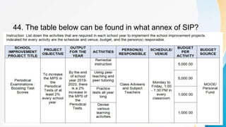 44. The table below can be found in what annex of SIP?
 