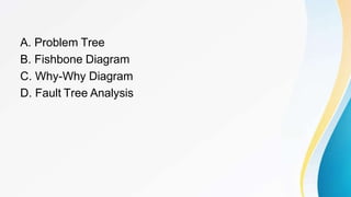 A. Problem Tree
B. Fishbone Diagram
C. Why-Why Diagram
D. Fault Tree Analysis
 