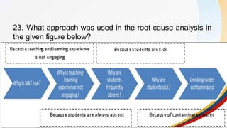 23. What approach was used in the root cause analysis in
the given figure below?
 