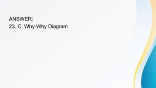 ANSWER:
23. C. Why-Why Diagram
 