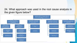 24. What approach was used in the root cause analysis in
the given figure below?
 