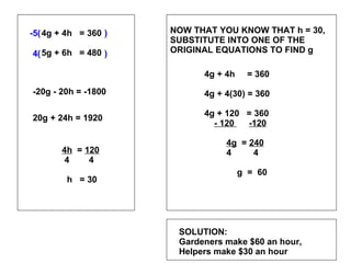 NOW THAT YOU KNOW THAT h = 30, SUBSTITUTE INTO ONE OF THE ORIGINAL EQUATIONS TO FIND g 4g + 4h  = 360 4g + 4(30) = 360 4g + 120  = 360 - 120  -120 4g   =  240 4  4   g  =  60 SOLUTION:  Gardeners make $60 an hour, Helpers make $30 an hour 4g + 4h  = 360 5g + 6h  = 480 -5(  ) -20g - 20h = -1800 4h   =  120 4  4 h  = 30 20g + 24h = 1920 4(  ) 