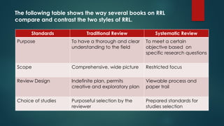 Comprehensive Guide to Review of Related Literature: Types, Purposes ...