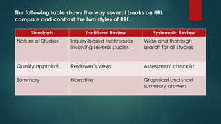 Comprehensive Guide to Review of Related Literature: Types, Purposes ...