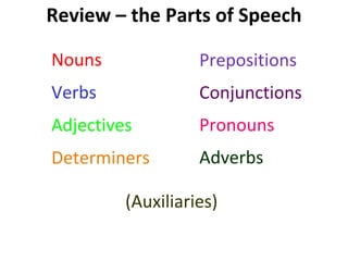 Review – the Parts of Speech Nouns Verbs Adjectives Determiners Prepositions Conjunctions Pronouns Adverbs   (Auxiliaries) 