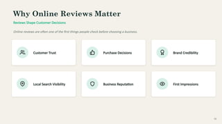 Why Online Reviews Matter
Reviews Shape Customer Decisions
Online reviews are often one of the first things people check before choosing a business.
Customer Trust Purchase Decisions Brand Credibility
Local Search Visibility Business Reputation First Impressions
03
 