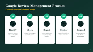 Google Review Management Process
A Structured Approach to Problematic Reviews
01
Identify
Review the content
and understand the
concern.
02
Check
Compare with Google's
applicable policies.
03
Report
Use the appropriate
Google reporting
process.
04
Monitor
Track the status of the
report and review.
05
Respond
Address legitimate
feedback
professionally.
06
 