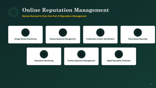 Online Reputation Management
Review Removal Is Only One Part of Reputation Management
Google Review Monitoring Review Response Management Problematic Content Identification Policy-Based Reporting
Reputation Monitoring Positive Experience Management Digital Reputation Protection
09
 