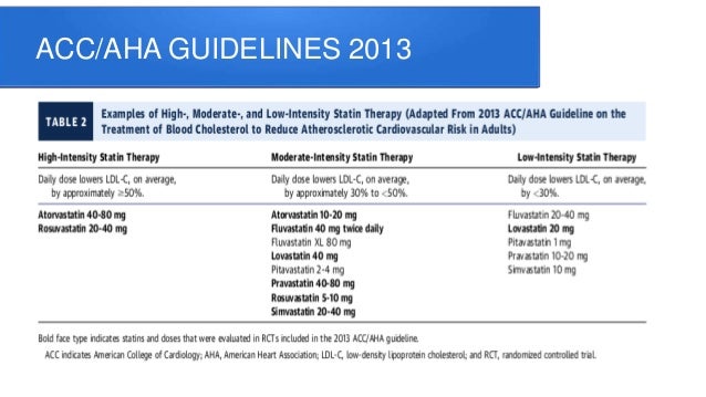 American Heart Association Cholesterol Levels Chart