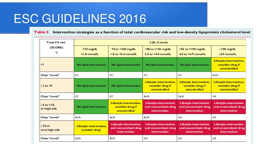 Review Of Lipid Guidelines 2011 To 2017