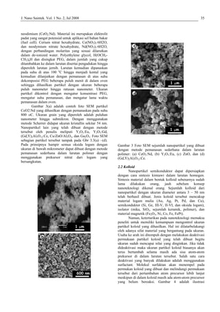 Review sintesis nanomaterial | PDF