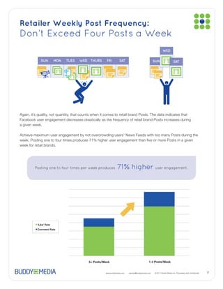 Retailer Weekly Post Frequency:
Don’t Exceed Four Posts a Week
                                                                                                  WED

            SUN   MON   TUES   WED THURS       FRI         SAT                              SUN         SAT




a given week.




        Posting one to four times per week produces      71          higher user engagement.




                                    5+ Posts/Week                                      1-4 Posts/Week


                                              www.buddymedia.com   partner@buddymedia.com                     7
 