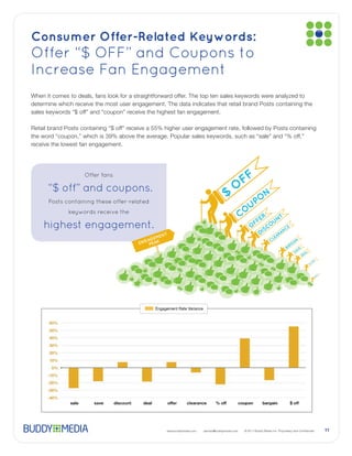 Consumer Offer-Related Keywords:
Offer “$ OFF” and Coupons to
Increase Fan Engagement




                                                                                             FF
              Offer fans

  “$ off” and coupons.                                                                 O
                                                                                  $                 N
  Posts containing these offer-related                                                            PO
         keywords receive the
                                                                                             COU
                                                                                                  ER     T
                                                                                                FF     UN
 highest engagement.                                                                           O     CO
                                                                                                     S         NC
                                                                                                                 E

                                           ENT
                                                                                                   DI        RA
                                                                                                           EA
                                       GEM                                                               CL
                                  E NGA EAK
                                       P                                                                           GA
                                                                                                                     IN
                                                                                                                  R
                                                                                                                BA
                                                                                                                        VE
                                                                                                                      SA       AL
                                                                                                                             DE
                                                                                                                                         FF
                                                                                                                                        O
                                                                                                                                    %



                                                                                                                                            LE
                                                                                                                                          SA




                                         Engagement Rate Variance




                                              www.buddymedia.com    partner@buddymedia.com                                                       11
 