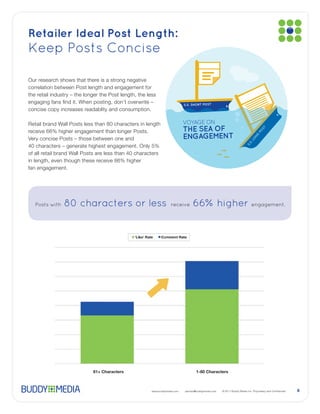 Retailer Ideal Post Length:
Keep Posts Concise

Our research shows that there is a strong negative



                                                                          S.S. SHORT POST
concise copy increases readablity and consumption.

                                                                          VOYAGE ON
                                                                          THE SEA OF




                                                                                                                  ST
                                                                                                                PO
                                                                          ENGAGEMENT




                                                                                                              NG
                                                                                                            LO
                                                                                                           S.
                                                                                                          S.
  Posts with   80 characters or less                             receive       66                  higher engagement.




                           81+ Characters                                        1-80 Characters



                                                     www.buddymedia.com   partner@buddymedia.com                        8
 