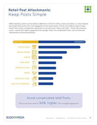 Retail Post Attachments:
Keep Posts Simple



attached links and thumbnail photos.




      POST TYPE                                                                             ENGAGEMENT


            STATUS ONLY

          SINGLE PHOTO           RECIPES

                    ALBUM

               LINK ONLY

        PHOTO W/ LINK

                    VIDEO


       STATUS W/ LINK


  LINK W/ THUMBNAIL




                        Avoid complicated Wall Posts.
             Status-only Posts receive   94      higher than average engagement.



                                              www.buddymedia.com   partner@buddymedia.com                13
 
