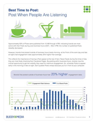 Best Time to Post:




      Brands that posted outside of business hours had                                        engagement rates.




                              Engagement Rate Variance                 % of Brand Posts




 0%




                                                www.buddymedia.com   partner@buddymedia.com                       5
 