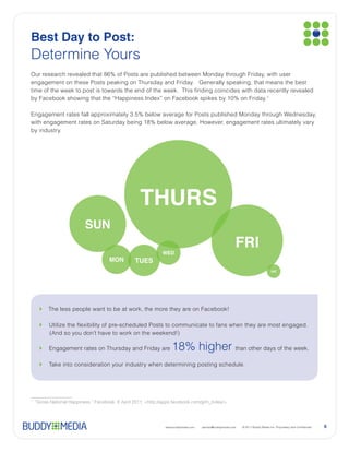 Best Day to Post:
Determine Yours

                                                                                                     1




by industry.




                                       THURS
                   SUN
                                                                                          FRI
                                               WED
                            MON      TUES
                                                                                                         SAT




       Engagement rates on Thursday and Friday are                                        than other days of the week.




1




                                                www.buddymedia.com   partner@buddymedia.com                              6
 