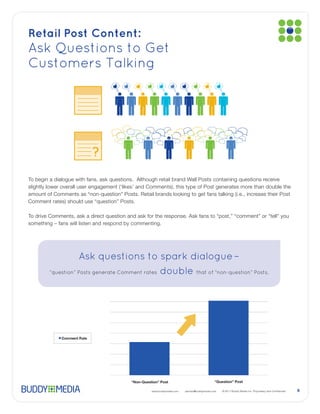 Retail Post Content:
Ask Questions to Get
Customers Talking




               Ask questions to spark dialogue –
   “quest...