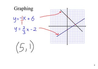 Review Systems Of Equations