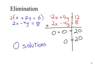 Review Systems Of Equations