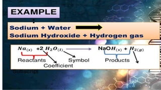 REVIEW-THE-BASIC-CONCEPTS-OF-INORGANIC-CHEMISTRY-2.pptx