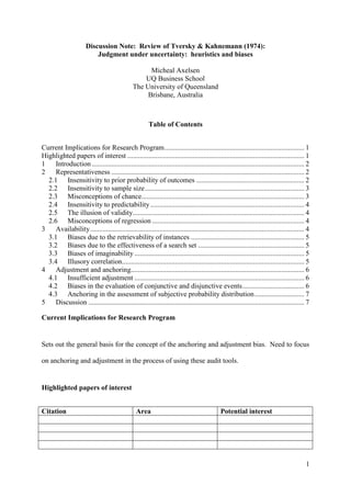 Discussion Note: Review of Tversky & Kahnemann (1974):
Judgment under uncertainty: heuristics and biases
Micheal Axelsen
UQ Business School
The University of Queensland
Brisbane, Australia

Table of Contents
Current Implications for Research Program ............................................................................... 1
Highlighted papers of interest .................................................................................................... 1
1
Introduction ........................................................................................................................ 2
2
Representativeness ............................................................................................................. 2
2.1 Insensitivity to prior probability of outcomes ............................................................. 2
2.2 Insensitivity to sample size .......................................................................................... 3
2.3 Misconceptions of chance............................................................................................ 3
2.4 Insensitivity to predictability ....................................................................................... 4
2.5 The illusion of validity................................................................................................. 4
2.6 Misconceptions of regression ...................................................................................... 4
3
Availability ......................................................................................................................... 4
3.1 Biases due to the retrievability of instances ................................................................ 5
3.2 Biases due to the effectiveness of a search set ............................................................ 5
3.3 Biases of imaginability ................................................................................................ 5
3.4 Illusory correlation....................................................................................................... 5
4
Adjustment and anchoring.................................................................................................. 6
4.1 Insufficient adjustment ................................................................................................ 6
4.2 Biases in the evaluation of conjunctive and disjunctive events ................................... 6
4.3 Anchoring in the assessment of subjective probability distribution ............................ 7
5
Discussion .......................................................................................................................... 7
Current Implications for Research Program

Sets out the general basis for the concept of the anchoring and adjustment bias. Need to focus
on anchoring and adjustment in the process of using these audit tools.

Highlighted papers of interest
Citation

Area

Potential interest

1

 