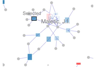 scg.unibe.ch/research/visualisation-review
Selected
Maletic, J.I.Maletic, J.I.Maletic, J.I.
15
 