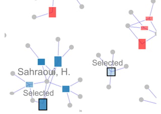 scg.unibe.ch/research/visualisation-review
Selected
Selected
Sahraoui, H.Sahraoui, H.Sahraoui, H.
16
 