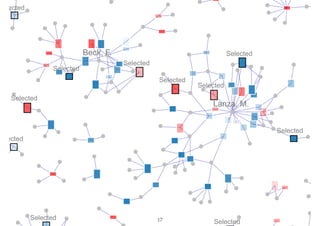 scg.unibe.ch/research/visualisation-review
Selected
Selected
Selected
Selected
Selected
Selected
Selected
Selected
Selected
Selected
Selected
Lanza, M.
Beck, F.
Lanza, M.
Beck, F.
Lanza, M.
Beck, F.
Lanza, M.
Beck, F.
Lanza, M.
Beck, F.
17
 