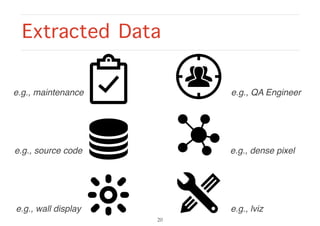 Extracted Data
e.g., lviz
e.g., maintenance
e.g., wall display
e.g., dense pixel
e.g., QA Engineer
e.g., source code
20
 