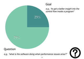 75%
25%
Goal
e.g., “to get a better insight into the
control flow inside a program”
Question
e.g., “what is the software doing when performance issues arise?”
24
 