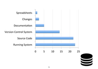 0	 5	 10	 15	 20	 25	
Running	System		
Source	Code		
Version	Control	System		
Documenta:on		
Changes		
Spreadsheets		
26
 