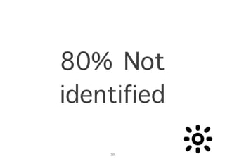 80% Not
identified
30
 
