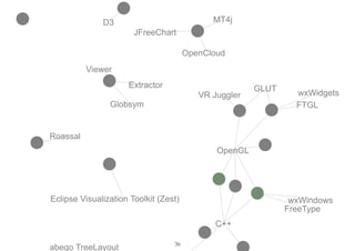 OpenGL
GLUT
Globsym
wxWidgets
Extractor
D3
OpenCloud
C++
VR Juggler
Roassal
Eclipse Visualization Toolkit (Zest) wxWindows
MT4j
FTGL
FreeType
Viewer
abego TreeLayout
JFreeChart
36
 