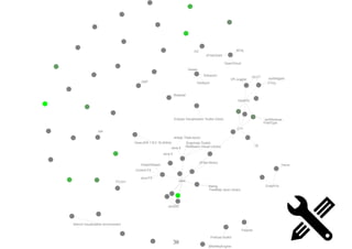 OpenGL
NetBeans Visual Library.
GLUT
Java 8
Stencil visualization environment
Prefuse toolkit
Java
Globsym
Control FX
wxWidgets
Extractor
Java3D
D3
OpenCloud
Java FX
C++
VR Juggler
G4P
dot
Roassal
Eclipse Visualization Toolkit (Zest)
Graphisto ToolkitOpenJDK 1.6.0 18 (64bit)
wxWindows
TreeMap Java Library
GraphStream
Java 6
MT4j
GraphViz
Palantir
FTGL
FreeType
Viewer
abego TreeLayout
Trevis
yFiles library
Qt
jMonkeyEngine
JFreeChart
CCJun
Swing
38
 