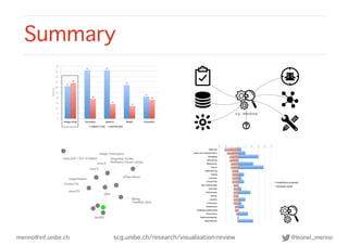 Summary
merino@inf.unibe.ch @leonel_merinoscg.unibe.ch/research/visualisation-review
 