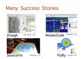 Many Success Stories
8
SourceVis [Anslow’13]
[Maletic’13]
MosaicCode
[Adam’10]FlyBy
[de Pauw’10]Zinsigh
 