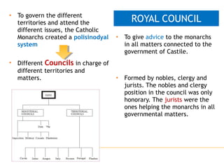 • To govern the different
territories and attend the
different issues, the Catholic
Monarchs created a polisinodyal
system
• Different Councils in charge of
different territories and
matters.
ROYAL COUNCIL
• To give advice to the monarchs
in all matters connected to the
government of Castile.
• Formed by nobles, clergy and
jurists. The nobles and clergy
position in the council was only
honorary. The jurists were the
ones helping the monarchs in all
governmental matters.
 