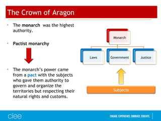 The Crown of Aragon
• The monarch was the highest
authority.
• Pactist monarchy
• The monarch’s power came
from a pact with the subjects
who gave them authority to
govern and organize the
territories but respecting their
natural rights and customs.
Subjects
 