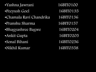 •Yashna Jawrani 16BIT0100
•Peeyush Goel 16BIT0135
•Chamala Ravi Chandrika 16BIT0136
•Pranshu Sharma 16BIT0157
•Bhagyashree Bagwe 16BIT0204
•Ankit Gupta 16BIT0205
•Sonal Bihani 16BIT0256
•Nikhil Kumar 16BIT0358
 