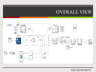 DISTRIBUTED CONTROL OF HYBRID AC-DC MICROGRID WITH SOLAR ENERGY,ENERGY ...