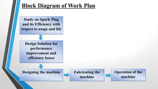 Block Diagram of Work Plan
Study on Spark Plug
and its Efficiency with
respect to usage and life
Design Solution for
performance
improvement and
efficiency losses
Fabricating the
machine
Designing the machine Operation of the
machine
 