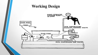 Working Design
 
