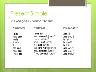 Present Simple
 Exceções – verbo “To Be”
Afirmativa
I am
You are
He is
She is
It is
We are
You are
They are
Negativa
I am not
You are not (aren´t)
He is not (isn´t)
She is not (isn´t)
It is not (isn´t)
We are not (aren´t)
You are not (aren´t)
They are not (aren´t)
Interrogativa
Am I?
Are you ?
Is he ?
Is she ?
Is it ?
Are we ?
Are you?
Are they?
 