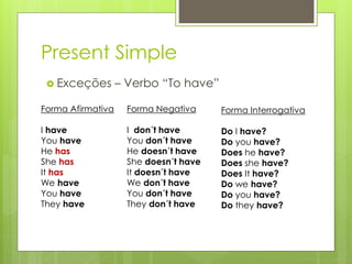 Present Simple
 Exceções – Verbo “To have”
Forma Afirmativa
I have
You have
He has
She has
It has
We have
You have
They have
Forma Negativa
I don´t have
You don´t have
He doesn´t have
She doesn´t have
It doesn´t have
We don´t have
You don´t have
They don´t have
Forma Interrogativa
Do I have?
Do you have?
Does he have?
Does she have?
Does It have?
Do we have?
Do you have?
Do they have?
 