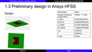 Review1_PG8_Base station antennas - with Beam steering (Simulation 4x4 ...