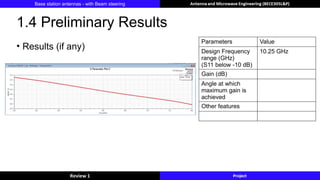 Review1_PG8_Base station antennas - with Beam steering (Simulation 4x4 ...