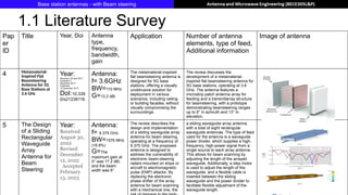 Review1_PG8_Base station antennas - with Beam steering (Simulation 4x4 ...