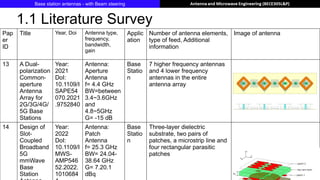 Review1_PG8_Base station antennas - with Beam steering (Simulation 4x4 ...
